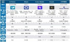 baioti区块链钱包从入门到精通:一站式指南/bai