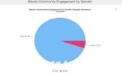  如何通过oken钱包实现虚拟币代发？全方位指南