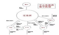 如何在以太坊钱包中购买BNB:一步步指南