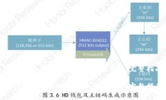 如何安全有效地对接以太坊钱包:完整指南如何
