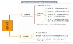 TDtader:引领全球支付的新一代区块链钱包