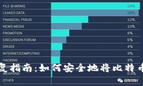 比特币钱包恢复指南:如何安全地将比特币恢复到新钱包