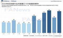 如何将比特币从钱包转账到火币交易所:详细流