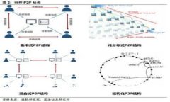 区块链钱包密码错误的原因及解决方案