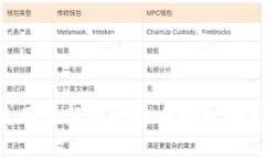 如何下载和使用最新的比特币钱包安卓版:完整