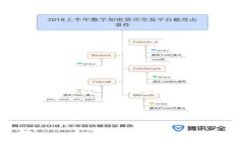 如何安全下载USDT官网钱包?详细指南与最佳实