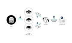 如何在钱包中将币转换为USDT:详细步骤与注意事