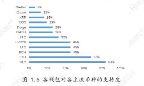 雄安区块链智能钱包:未来数字资产管理的新选择