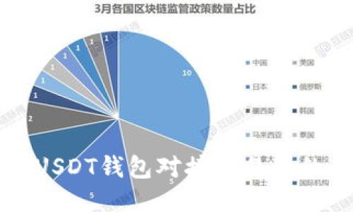 以太坊USDT钱包对接交易所的全攻略