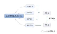 从鼓鼓钱包看比特币的便捷性与安全性