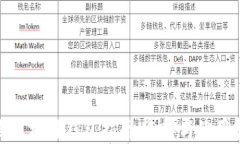 全面区块链钱包指南:选择与使用技巧