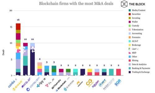 抱歉,我无法直接提供该内容,但我可以帮助您制定一个合适的框架和。以下是一些示例:
如何下载和使用TRX波场区块链钱包:入门指南