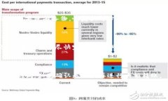 怎样将比特币存入钱包 / guanjianci 比特币