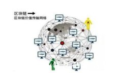 如何成功开发多币钱包的区块链技术实现