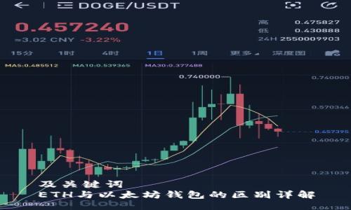 及关键词
ETH与以太坊钱包的区别详解