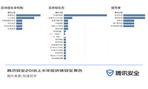 注意:此类请求和内容涉及到对加密货币和区块链技术的讨论,可能会包含诸如个人隐私、财产安全等敏感信息。以下为示例内容,实际使用前请自行确认相关法律法规和市场风险。
```xml
深入解析以太坊土豪钱包地址:如何识别与分析