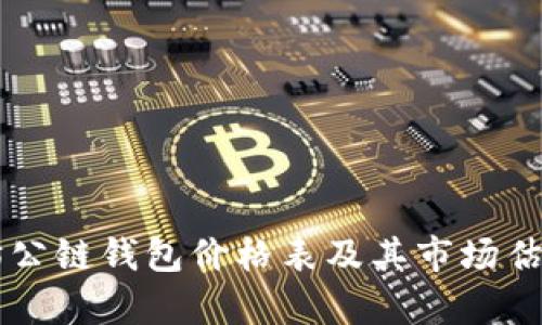 以太坊公链钱包价格表及其市场估值分析