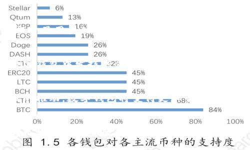 数字钱包和区块链技术的完美结合

关键词:
数字钱包, 区块链, 加密货币, 在线支付/guanjianci

引言
在当今数字化时代，金融科技不仅改变了人们的支付方式，也引领了相关技术的革新。数字钱包和区块链技术最为突出的例子，它们的结合正在重新定义传统金融活动的各个方面。从在线购物、虚拟货币交易到身份验证，数字钱包的便利性和区块链的去中心化特性使得这两者之间的互动成为了热门话题。

数字钱包的概念与发展
数字钱包，或称电子钱包，是一种安全的电子设备或在线服务，允许用户存储和管理他们的货币、信用卡和其他支付信息。随着电子商务的蓬勃发展，数字钱包应运而生并逐渐成为人们日常生活的一部分。最初的数字钱包仅支持和银行卡相关的简单支付功能，但现在的数字钱包能够处理多种类型的交易，包括加密货币。

区块链技术的基本原理
区块链是一种分布式账本技术，通过去中心化的网络进行数据存储和验证。每一个区块储存了一定量的信息，这些区块通过加密链条串联在一起，形成一个安全且不可篡改的数据库。区块链技术的核心在于透明性和安全性，它允许数据在没有中介的情况下可靠地进行共享和交易。

数字钱包与区块链技术的结合
数字钱包与区块链技术的结合为用户带来了更高的安全性和便利性。传统数字钱包往往依赖于中心化的服务器和银行系统，这可能导致数据泄露和资金丢失。而基于区块链的数字钱包则存储在去中心化的网络上，每一笔交易都经过加密验证，大幅提高了资金安全性。此外，用户可以直接进行点对点的交易，节省了中介费用和时间。

5个可能相关的问题

1. 数字钱包如何保障用户资金的安全？
数字钱包的安全性是用户持续关注的焦点之一。大多数数字钱包采用多重安全措施，例如双重身份验证、指纹识别和面部识别技术，确保只有授权用户才能访问其账户。此外，许多钱包还采用了端到端加密技术，确保在数据传输过程中信息不被窃取。然而，用户在设置密码和进行交易时也要谨慎，避免使用简单的密码和在不安全的网络环境中交易，提高整体安全性。

2. 区块链技术对传统金融行业的影响如何？
区块链技术的出现不仅仅是对金融交易的革新，更是对传统金融行业的一次全面挑战。通过去中心化的特性，区块链能够显著降低跨国交易成本，提高交易速度，彻底改变现有的结算流程和账务管理。此外，区块链还促进了金融服务的普惠化，尤其是对于那些不能接触或无法利用金融服务的地区，人们通过区块链技术能够更方便地参与全球经济活动。

3. 使用数字钱包进行在线支付的优势与劣势是什么？
使用数字钱包进行在线支付无疑是现代消费的一种便捷选择。优势在于交易快速、便宜且安全，用户只需在手机上几次点击便可完成支付。此外，许多数字钱包还提供积分、折扣等优惠，从而提升了用户体验。但与此同时，数字钱包也存在一些劣势，例如：部分用户对新技术的接受度低、对隐私泄露的担忧、还有技术故障导致的支付失败等问题。用户在使用数字钱包前，应全面了解自身需求和风险，选择合适的支付工具。

4. 加密货币在数字钱包中的角色是什么？
加密货币是数字钱包中的核心组成部分，这类资产代表了一种去中心化的现金流通方式。用户可以通过数字钱包方便地存储、发送和接收各种加密货币，比如比特币、以太币等。加密货币在数字钱包中发挥着重要的作用，它们不仅提供了一个便捷的支付方式，还在全球范围内打破了传统货币的限制。加密货币的出现进一步宣传了区块链技术的潜力，促进了许多相关的金融服务和创新的发展。

5. 数字钱包的未来发展趋势如何？
随着科技的不断进步，数字钱包的未来发展前景广阔。一方面，随着越来越多的人开始接触和使用数字钱包，其用户基础将逐渐扩大，市场竞争也将加剧。另一方面，随着5G、人工智能等新科技的推动，数字钱包将变得更加智能化和安全化，功能也将日益丰富，除了传统的支付和存储功能，未来的数字钱包可能会整合更多的金融服务，如智能投资、信用评估等，全方位提升用户体验。

总结
数字钱包与区块链技术的结合不仅简化了支付流程，也为用户和商家之间建立了更加透明和安全的金融体系。随着技术的不断发展，二者将继续相互影响、相辅相成，推动着金融科技的革新。无论是出于安全考虑，还是为了更便捷的支付体验，数字钱包都将成为未来金融的不可或缺的一部分。了解数字钱包和区块链技术，将是任何想要在未来金融领域立足的人所必备的知识。