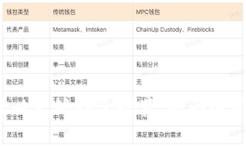 2023年最佳以太坊钱包推荐:全面解析和选购指南