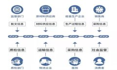 犇比特币钱包地址:数字资产安全管理的新选择