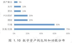 如何安全地将私钥导入比特币钱包:完整指南