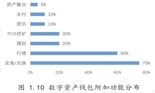如何安全地将私钥导入比特币钱包：完整指南