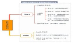 如何区分真假以太坊钱包：安全性与识别技巧指
