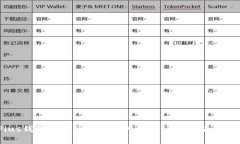 解决Plus钱包提不了以太坊的问题:全面指南与常