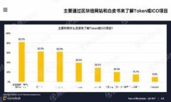 如何将比特币安全地转入数字钱包