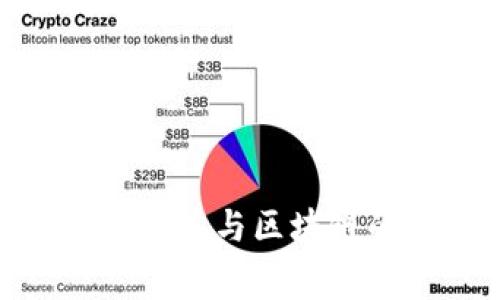 : 深入探讨钱包赛道与区块链的未来发展趋势