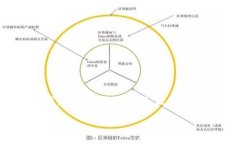 !-- 根据你的需求,我将提供一个的和相关内容,
