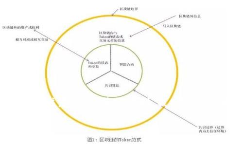 !-- 根据你的需求,我将提供一个的和相关内容,但请注意,由于篇幅限制,我只能给出大纲和部分示例,无法提供完整的4000字内容。--
深入了解以太坊钱包:如何安全存储和管理你的数字资产