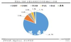 如何安全制作比特币钱包——全面指南 / guan