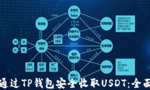 如何通过TP钱包安全收取USDT:全面指南