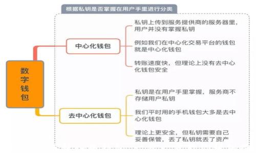 
比特币如何转入热钱包：一步一步教你轻松操作