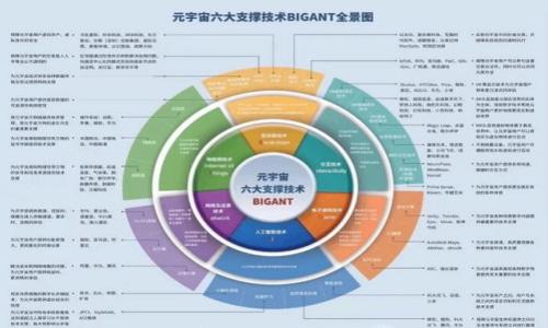 以太坊钱包占内存的深度解析:存储与安全并重