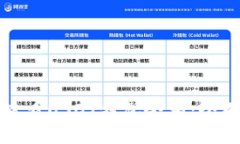 如何查看USDT钱包余额:全面指南