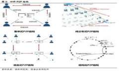生成中... 如何创建和管理USDT钱包收款地址:全
