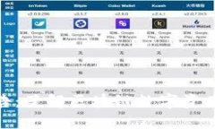 TP钱包最新公告:了解区块链数字资产的安全与便