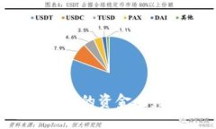 如何解决TP钱包中的资金丢失问题?完整指南