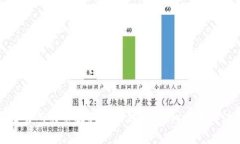 如何将交易所的币提取到TP钱包:详细步骤与注意