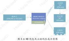 如何将Doge币提取到以太坊钱包：完整指南与步骤