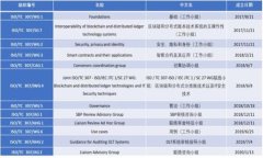 TP钱包兑换币攻略:轻松掌握数字货币交易