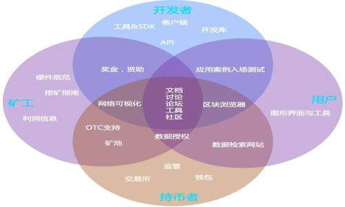 

TP钱包兑换币攻略：轻松掌握数字货币交易