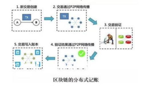 TP钱包全解析：功能、优势及使用指南