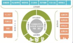 全面了解TP钱包交易所:加密货币交易的安全、高
