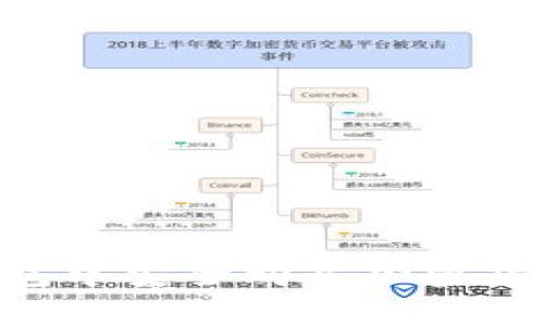 如何在TP钱包中安全购买加密货币：全面指南