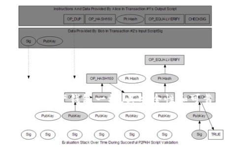 提示:TP钱包(TokenPocket)是一个数字货币钱包,与其他数字资产钱包一样,其安全性和可靠性是一个重要的话题。接下来我将以此为中心进行深入探讨。
TP钱包:你需要知道的安全性及跑路风险分析