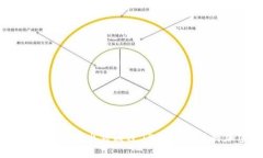 如何安全快捷地出售通过TP钱包购买的加密货币