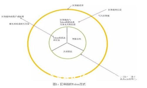 如何安全快捷地出售通过TP钱包购买的加密货币